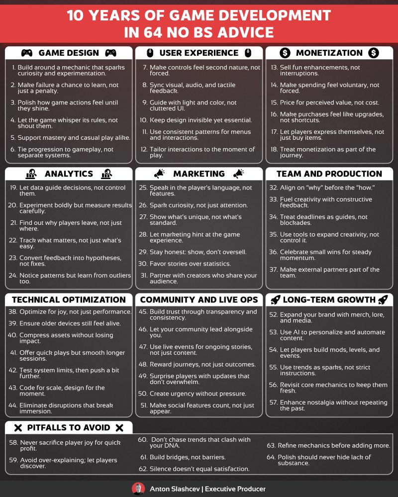 64 lessons after 10 years in Game Development