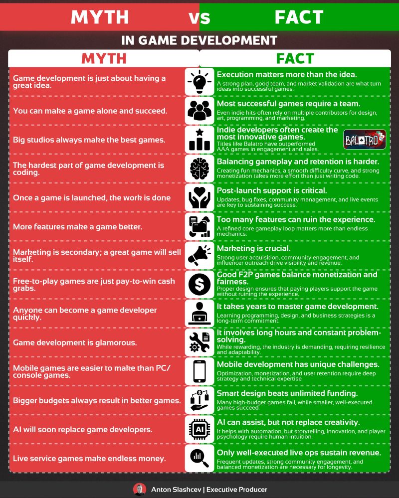 Game development is full of myths.